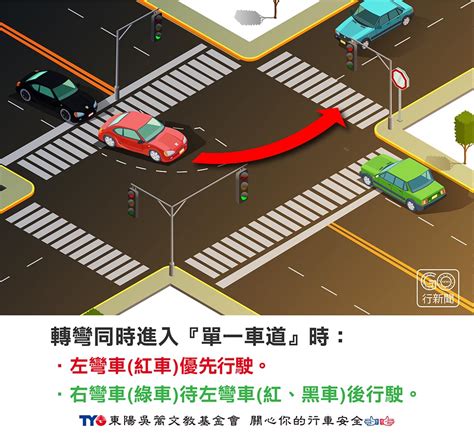 十字路口定義|十字路口禮讓法則